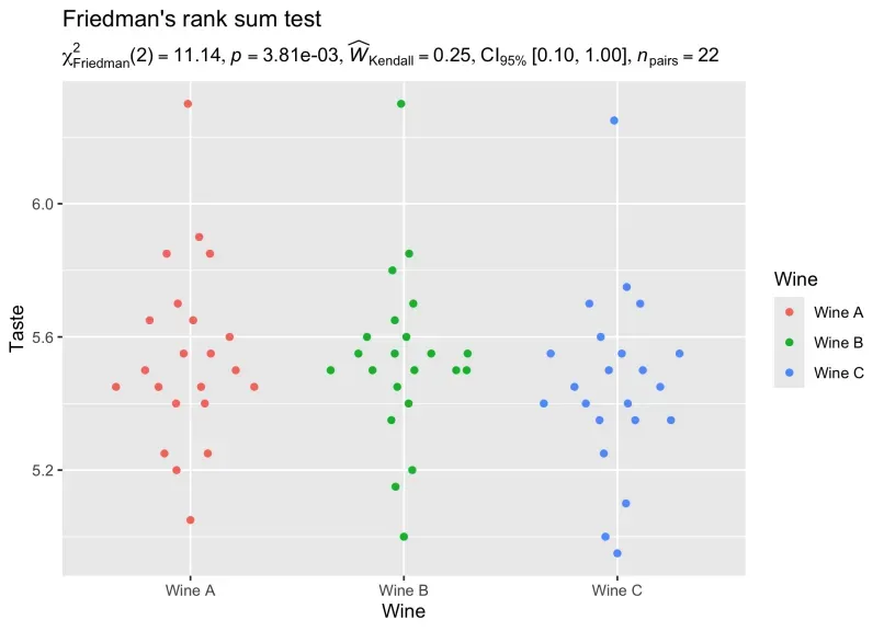 Parametric ANOVA output from statsExpressions