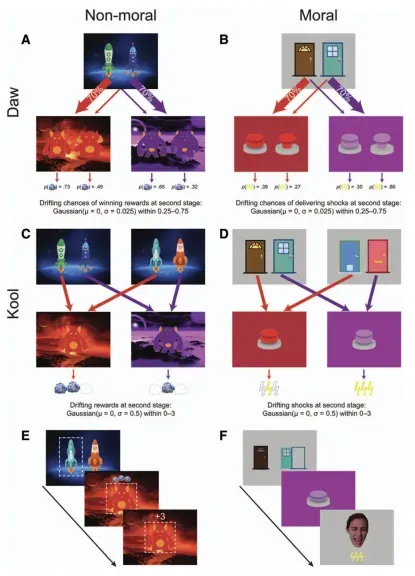 Computational model of moral judgment