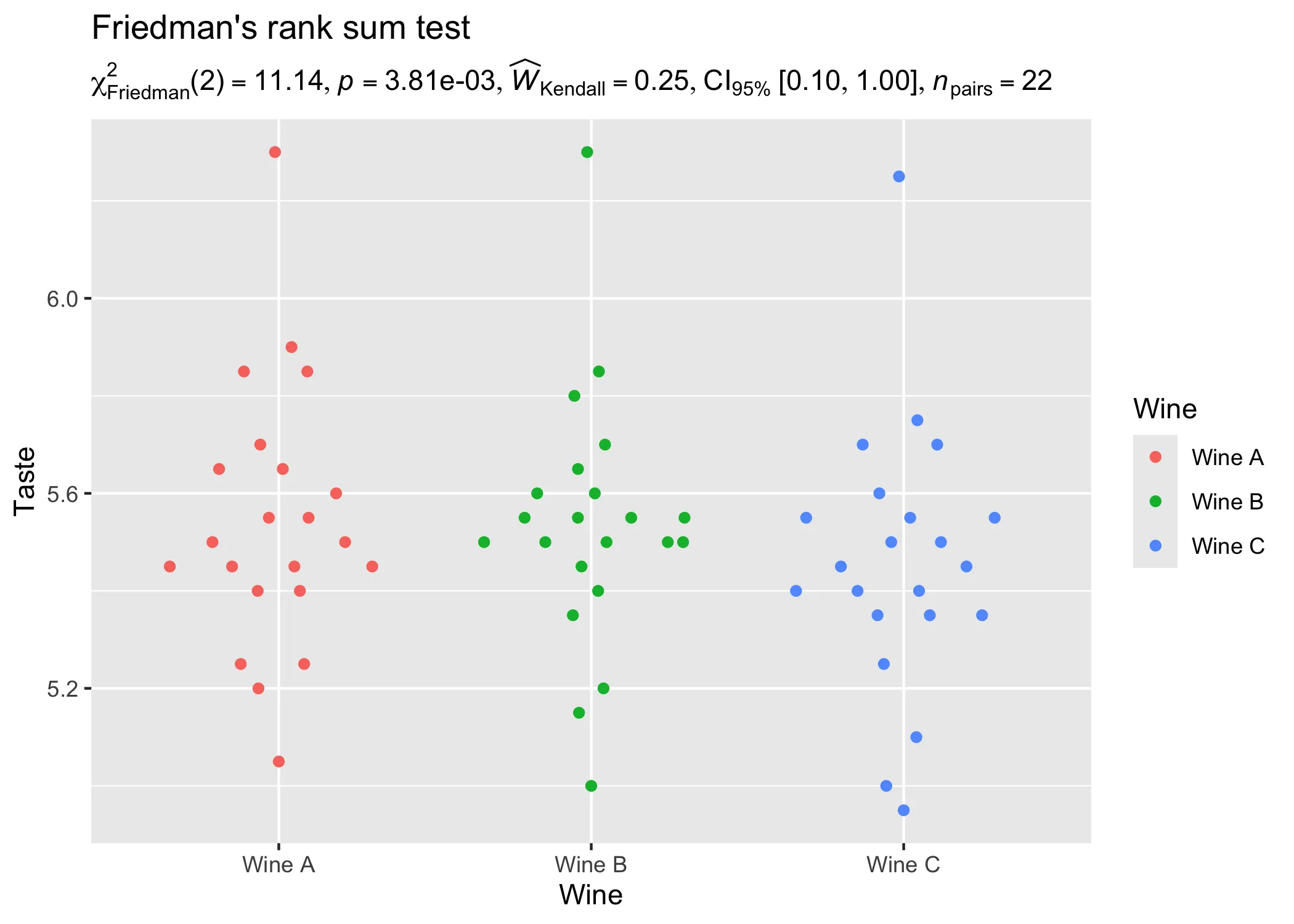 Parametric ANOVA output from statsExpressions