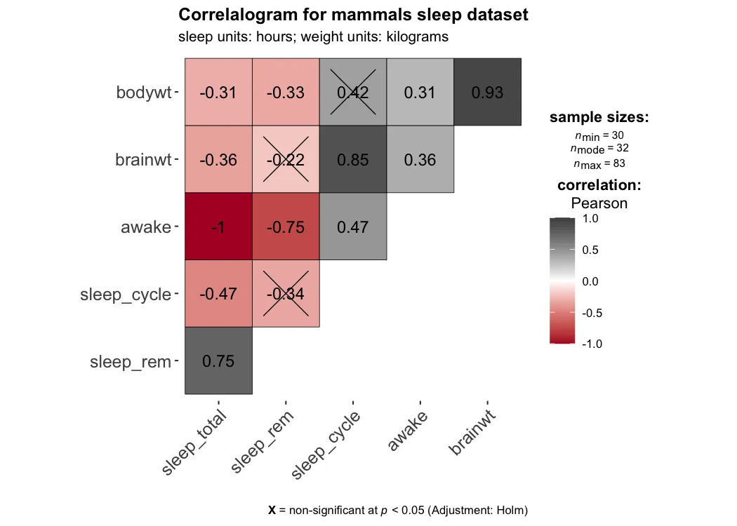 ggcorrmat correlation matrix visualisation