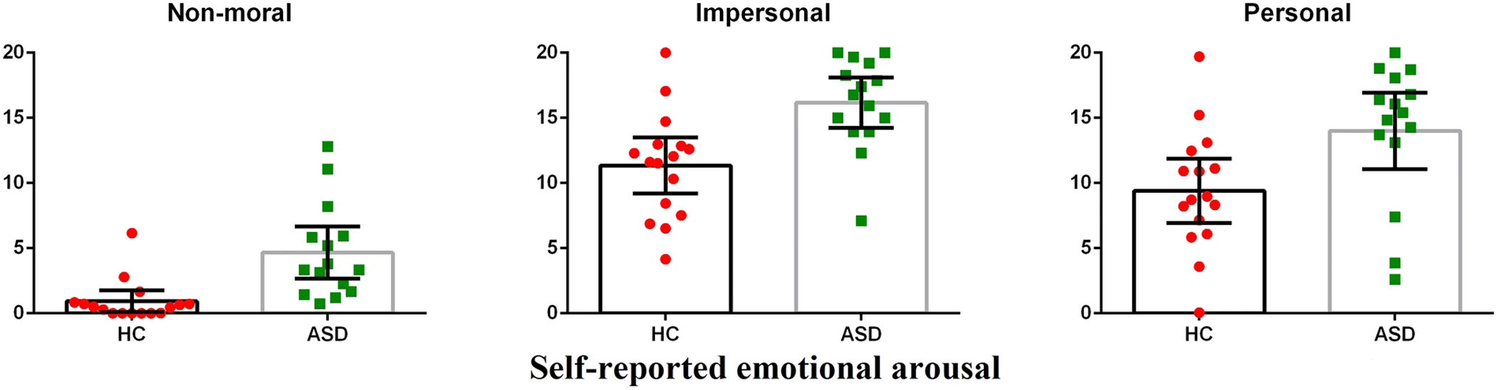 Autism traits and utilitarian judgment