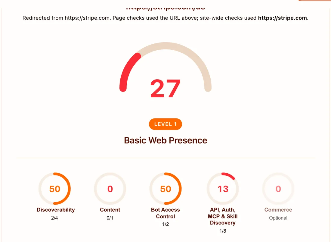 isitagentready.com report for stripe.com: score 27, Level 1 Basic Web Presence
