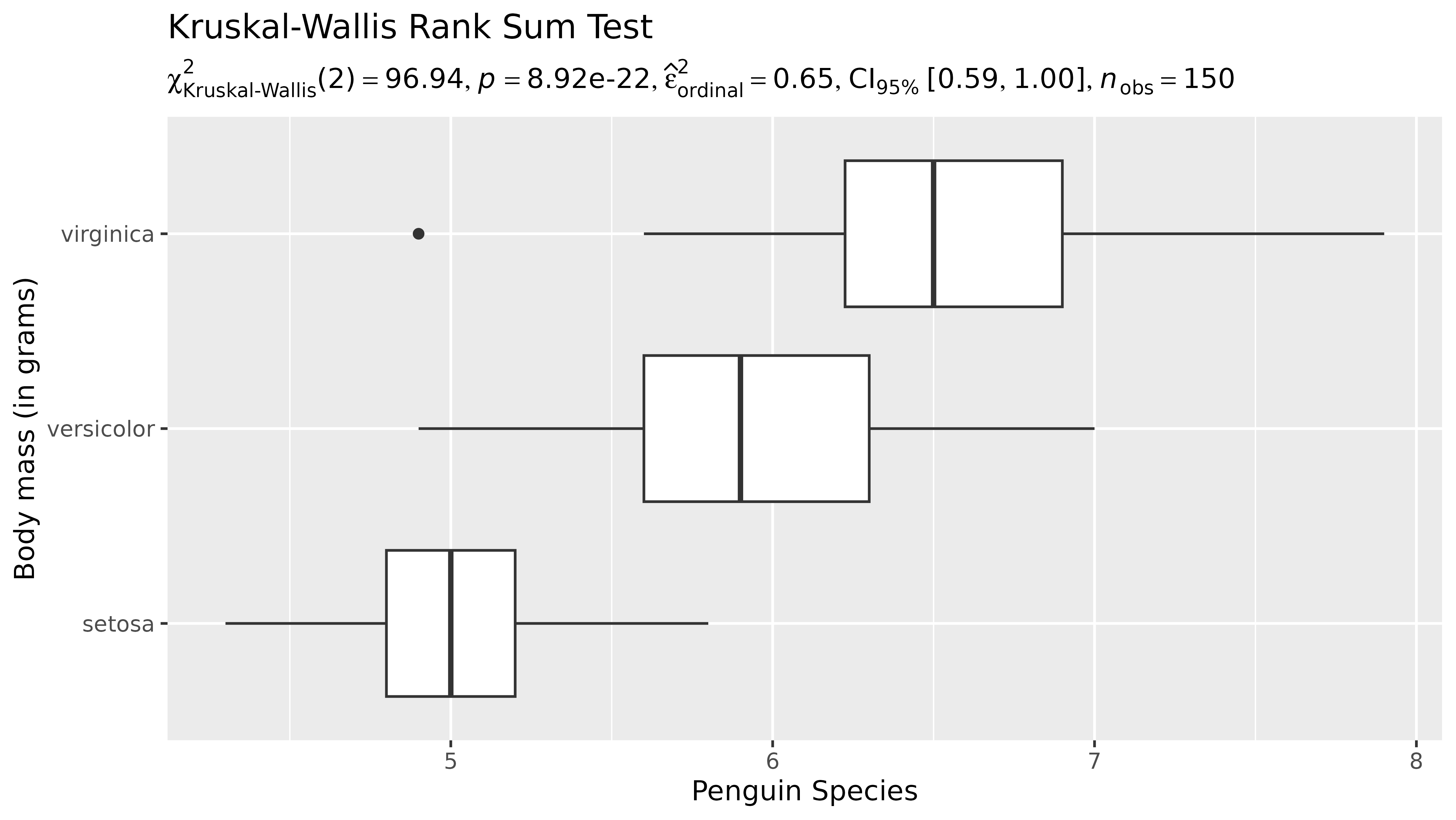 Example illustrating how `{statsExpressions}` functions can be used to display
results from a statistical test in a plot.